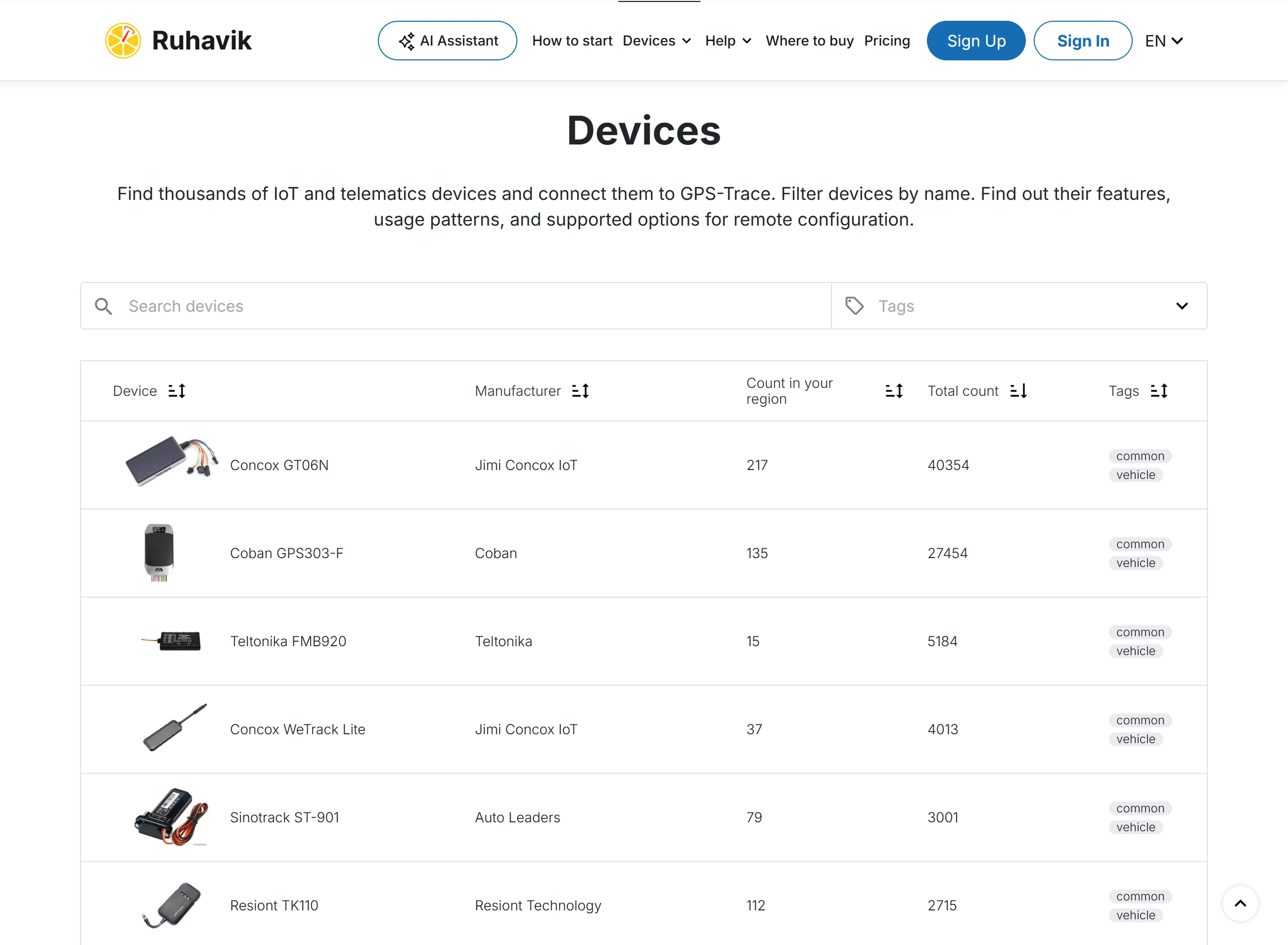 1. Choose and purchase the right GPS tracker
